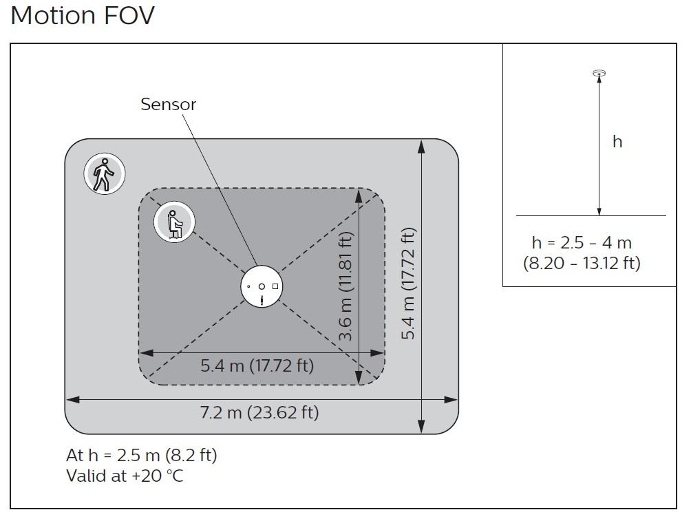 Trådlös Sensor OCCU