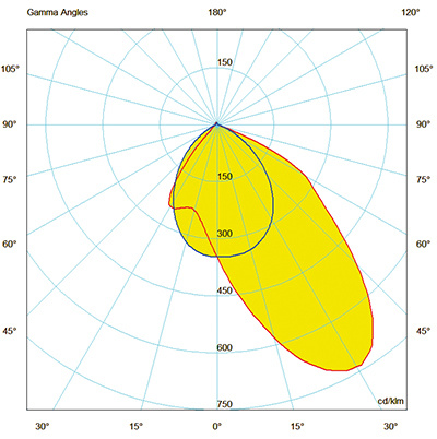 Retrofit kit Sistema LED 4000 AS